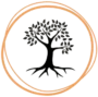 Ressourcensicht